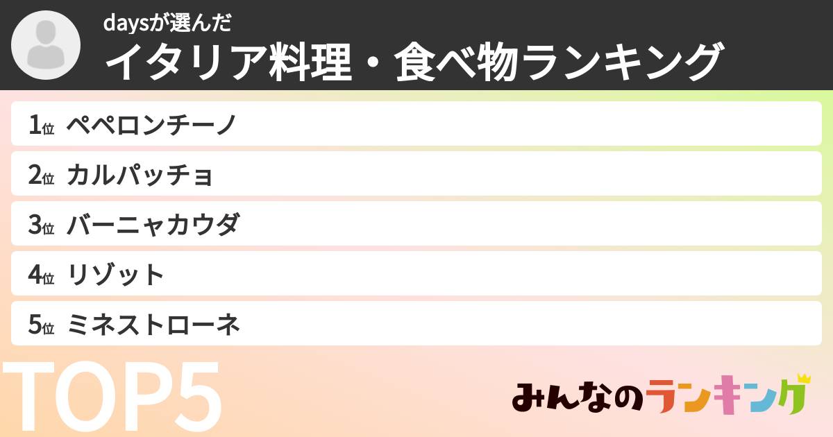 daysさんの「イタリア料理・食べ物ランキング」