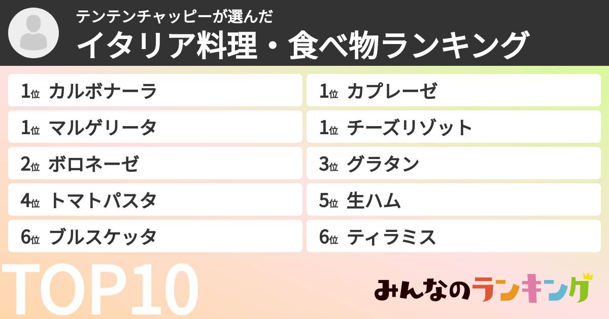 テンテンチャッピーさんの「イタリア料理・食べ物ランキング」