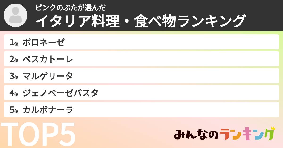 ピンクのぶたさんの「イタリア料理・食べ物ランキング」