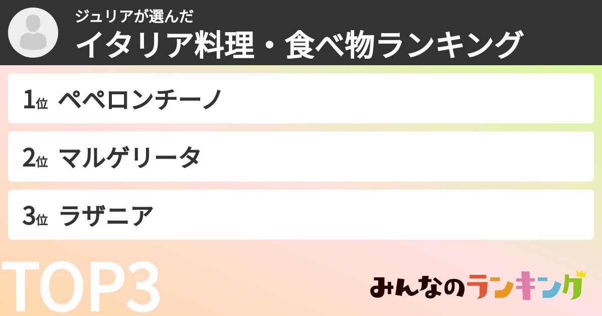 ジュリアさんの「イタリア料理・食べ物ランキング」
