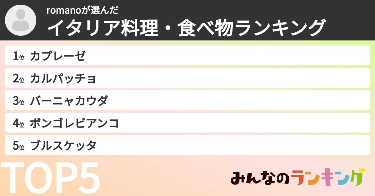 romanoさんの「イタリア料理・食べ物ランキング」