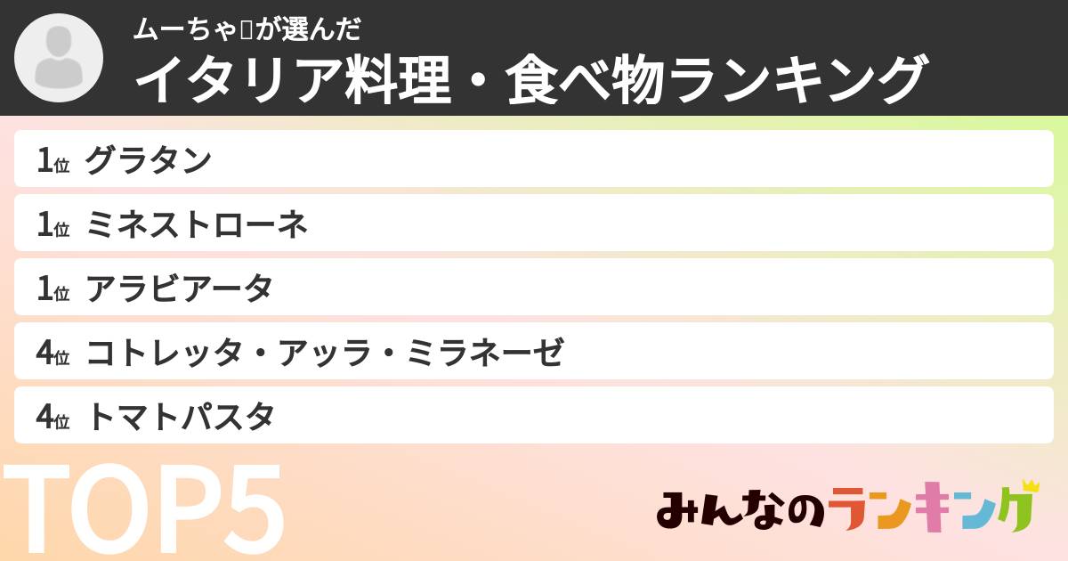 ムーちゃ🐶さんの「イタリア料理・食べ物ランキング」