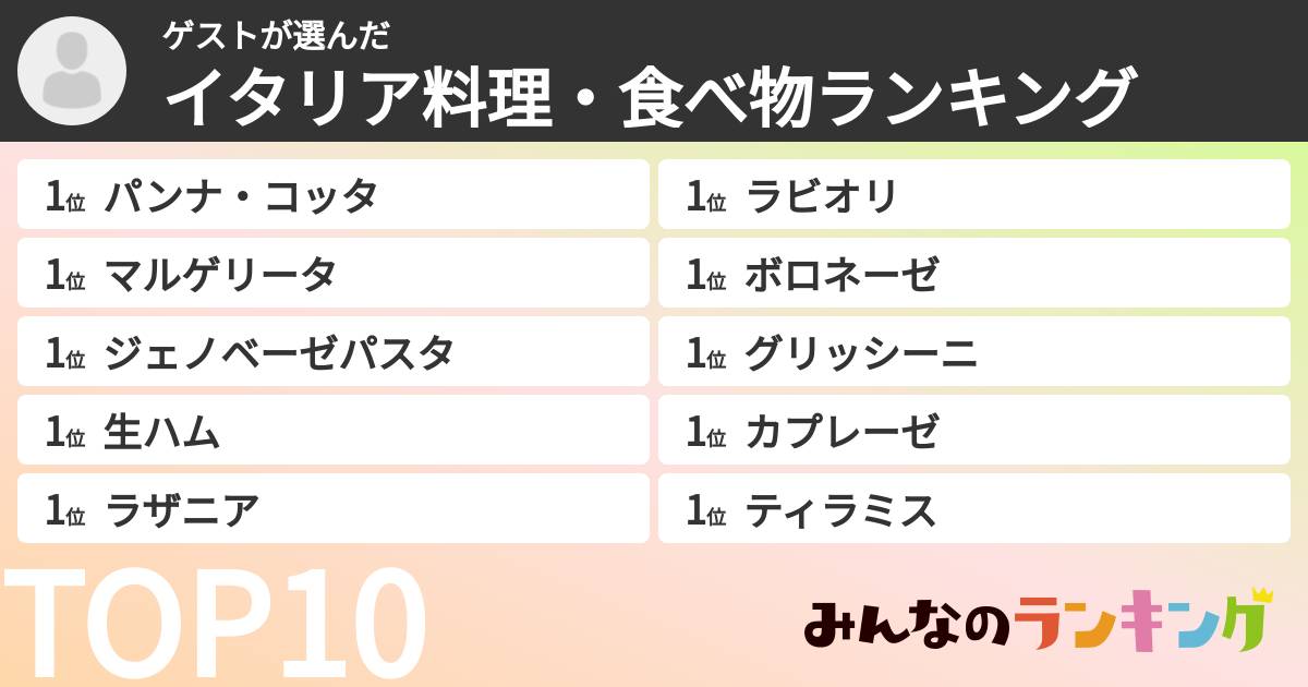 ゲストさんの「イタリア料理・食べ物ランキング」