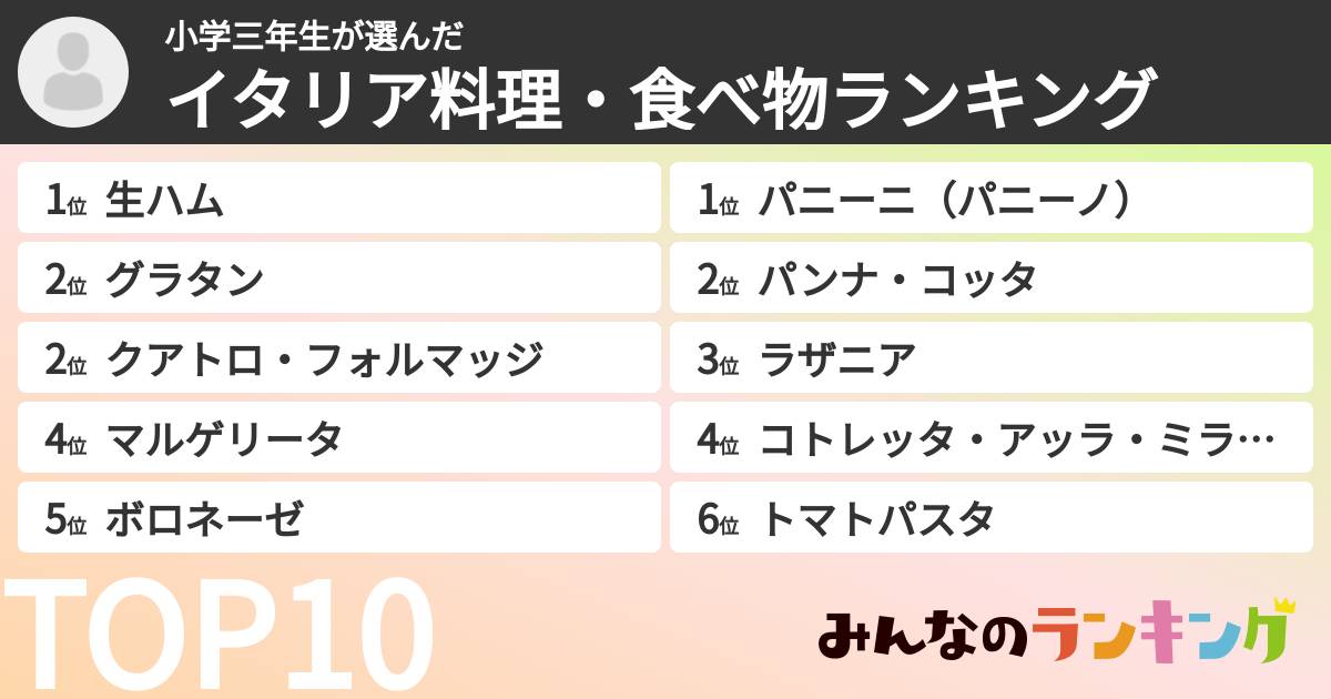 小学三年生さんの「イタリア料理・食べ物ランキング」
