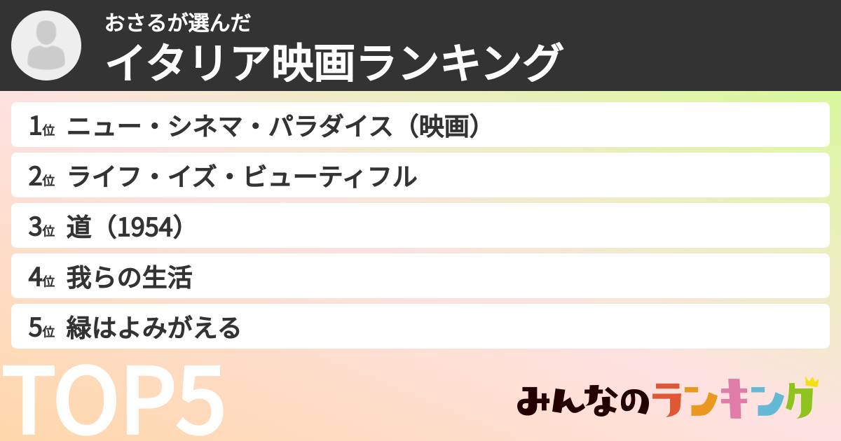 おさるさんの「イタリア映画ランキング」