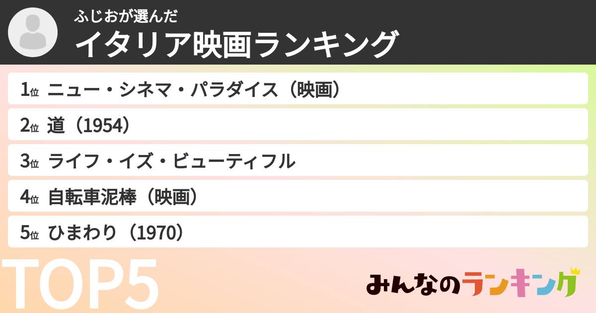 ふじおさんの「イタリア映画ランキング」