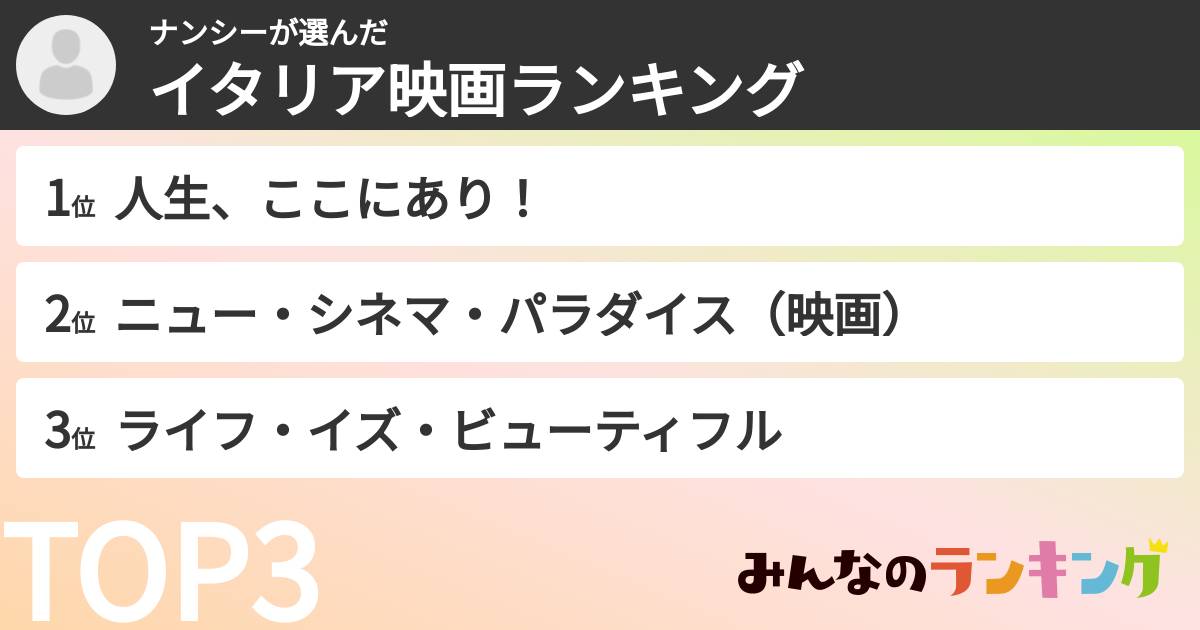 ナンシーさんの「イタリア映画ランキング」