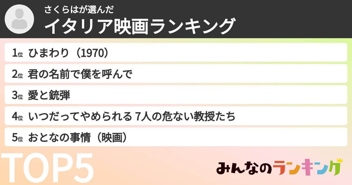 さくらはさんの「イタリア映画ランキング」