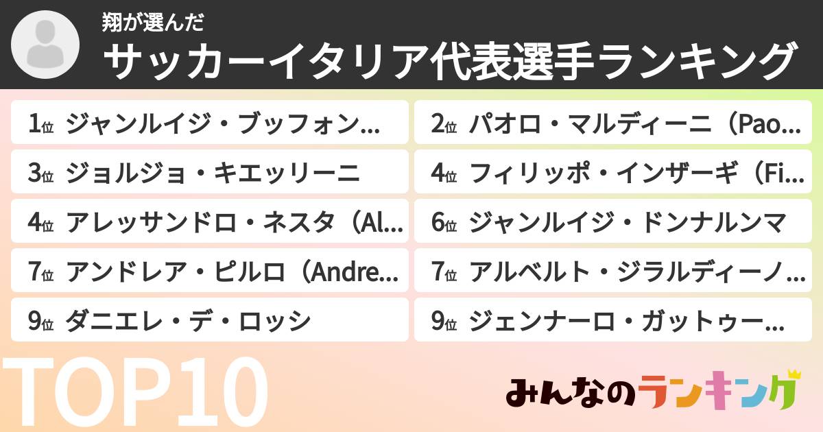 翔さんの「サッカーイタリア代表選手ランキング」