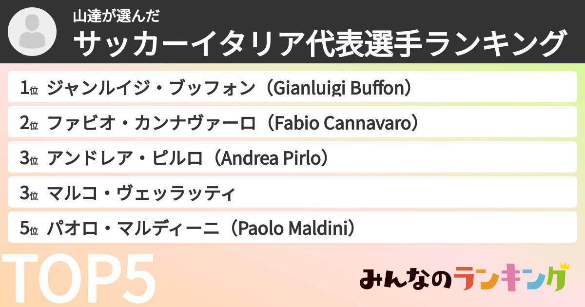 山達さんの「サッカーイタリア代表選手ランキング」