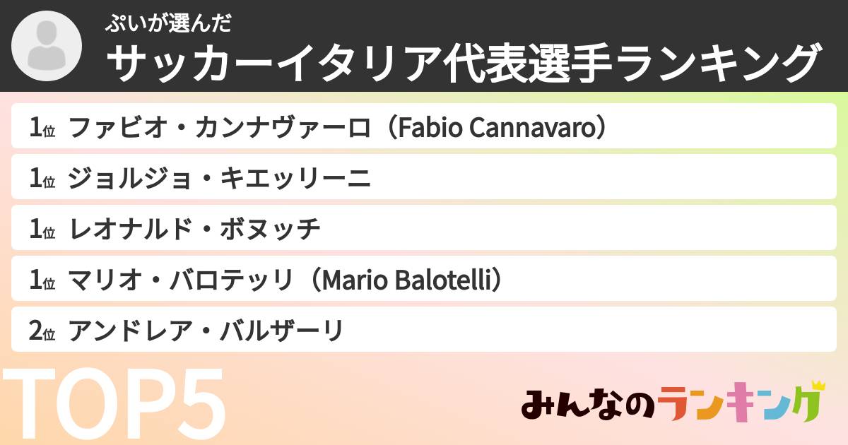 ぷいさんの「サッカーイタリア代表選手ランキング」