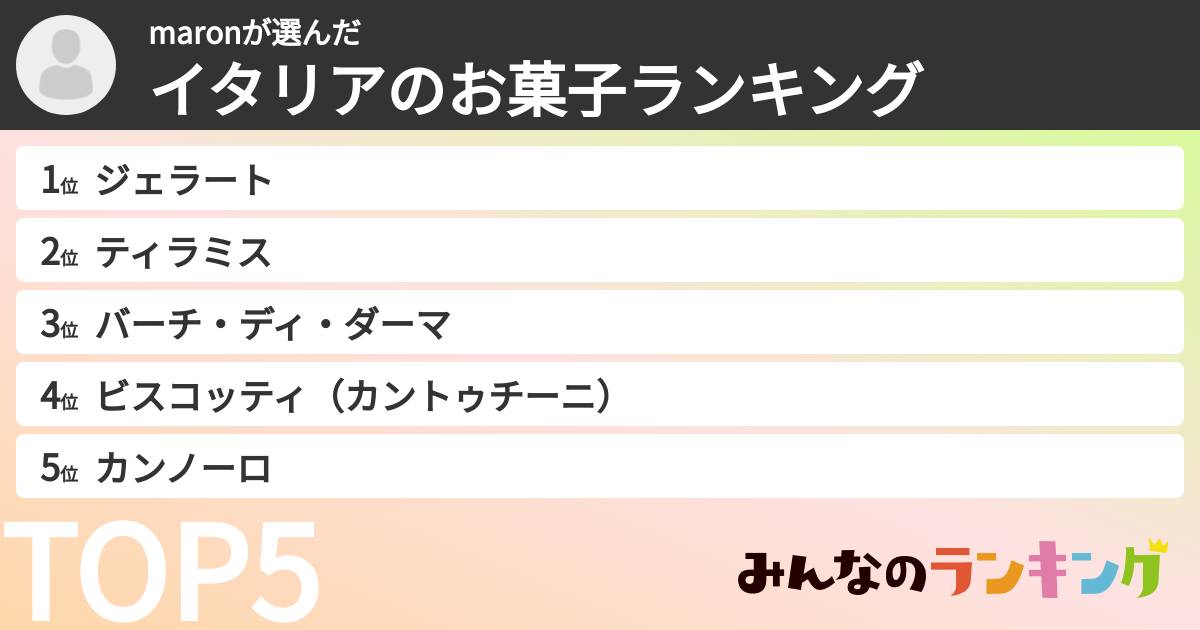 maronさんの「イタリアのお菓子ランキング」