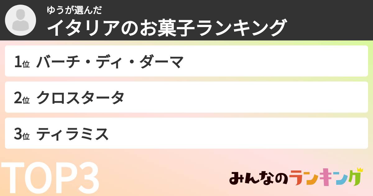 ゆうさんの「イタリアのお菓子ランキング」