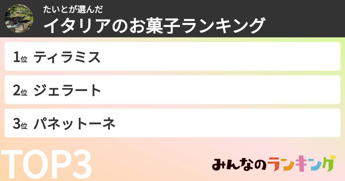 たいとさんの「イタリアのお菓子ランキング」