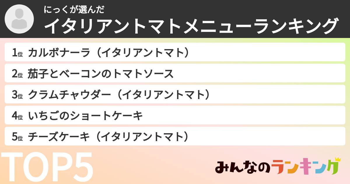 にっくさんの「イタリアントマトメニューランキング」