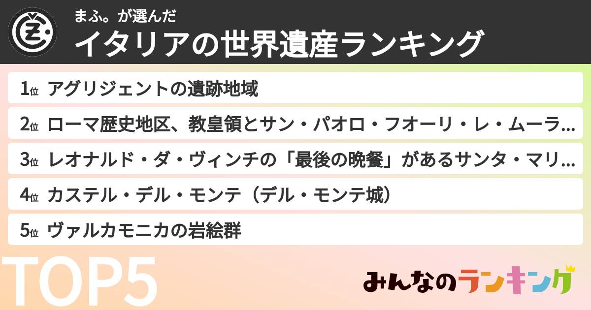 まふ。さんの「イタリアの世界遺産ランキング」