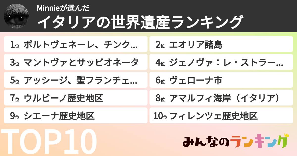Minnieさんの「イタリアの世界遺産ランキング」