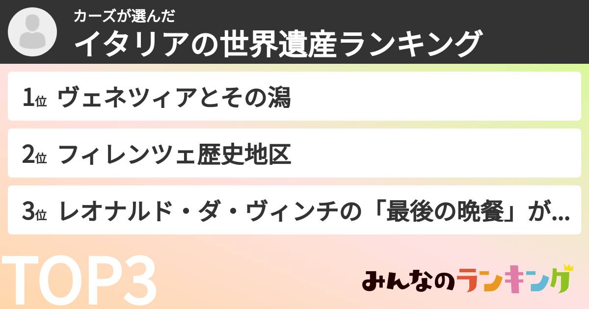 カーズさんの「イタリアの世界遺産ランキング」