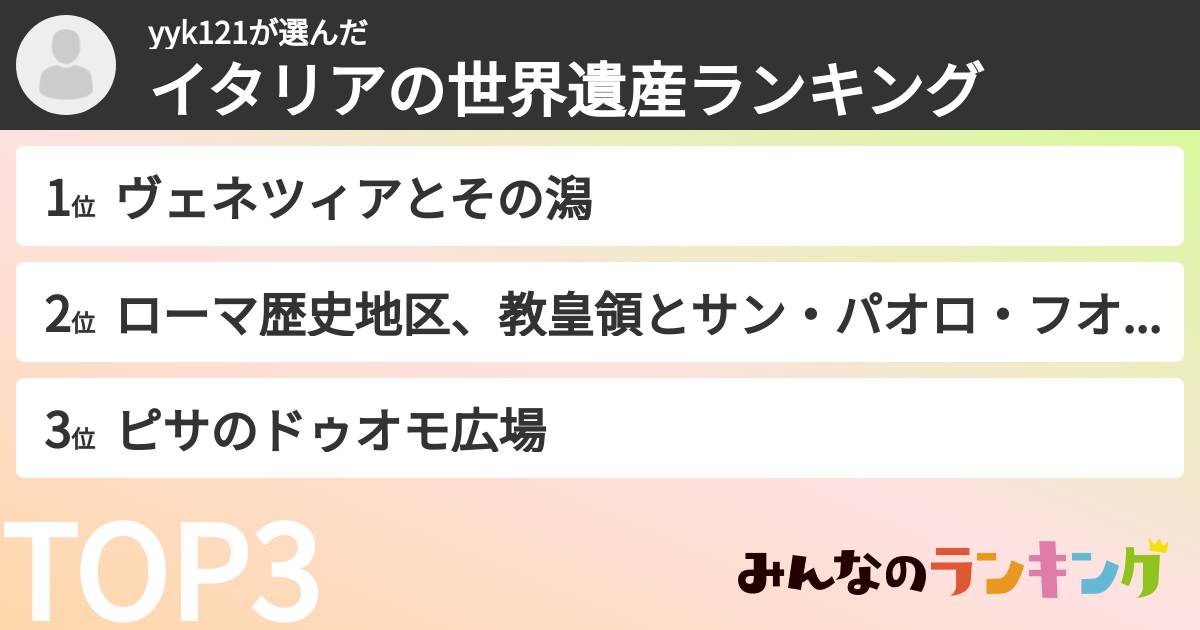 yyk121さんの「イタリアの世界遺産ランキング」