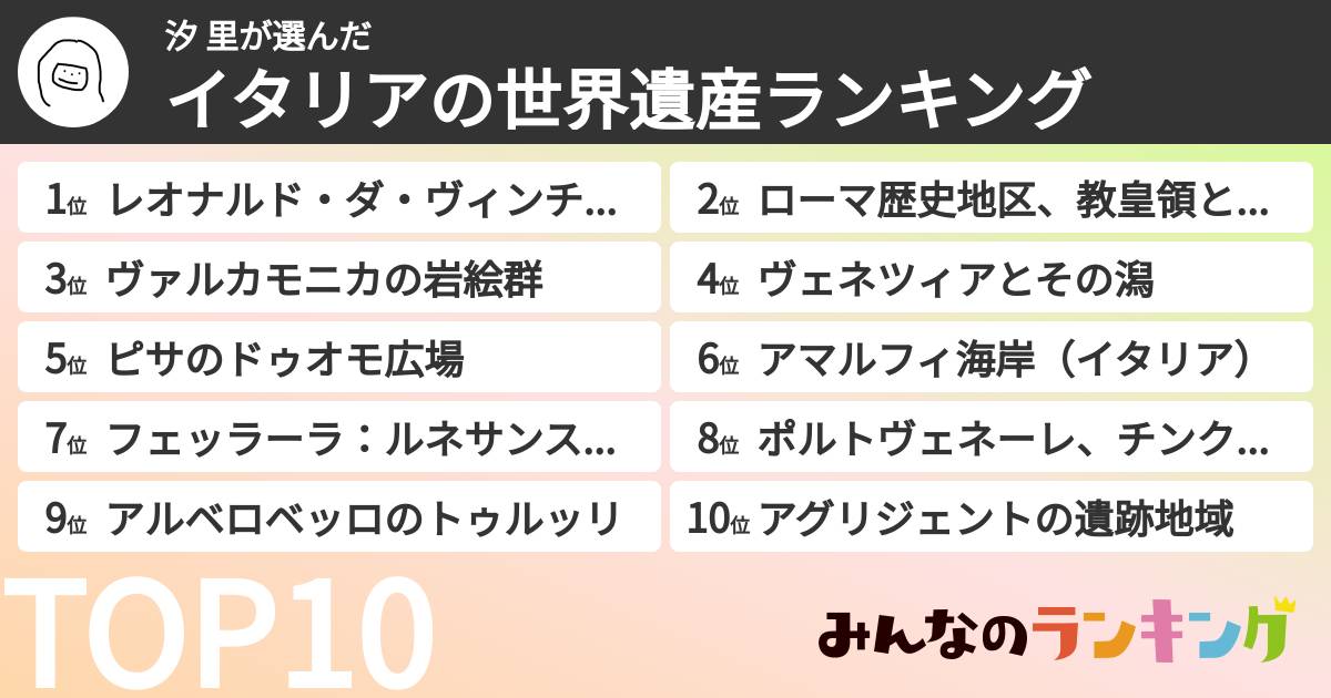 汐 里さんの「イタリアの世界遺産ランキング」