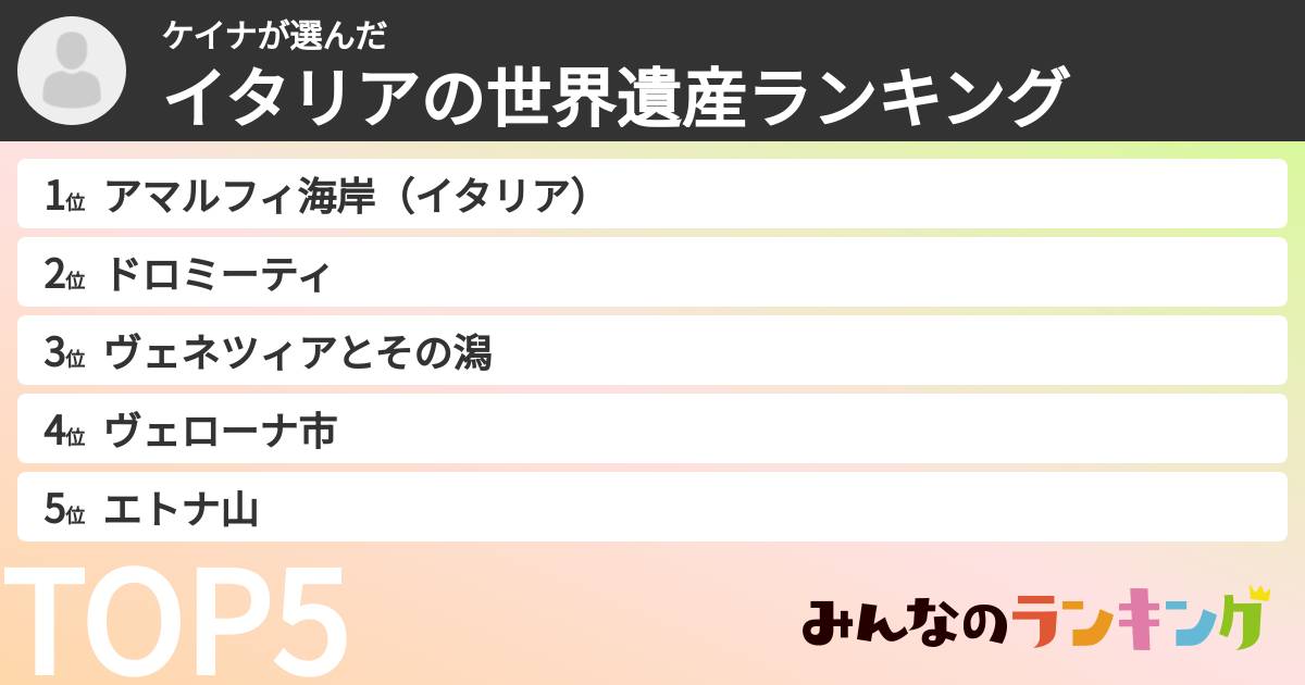 ケイナさんの「イタリアの世界遺産ランキング」