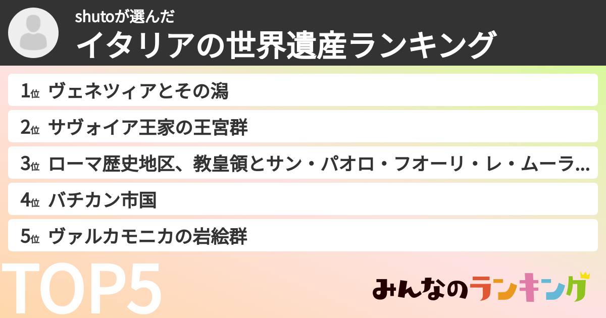 shutoさんの「イタリアの世界遺産ランキング」