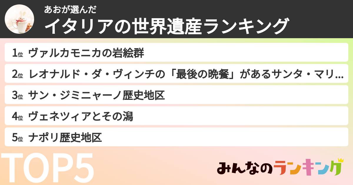 あおさんの「イタリアの世界遺産ランキング」