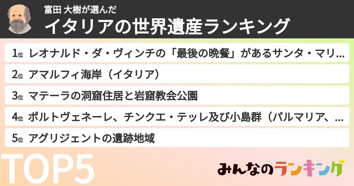 富田 大樹さんの「イタリアの世界遺産ランキング」