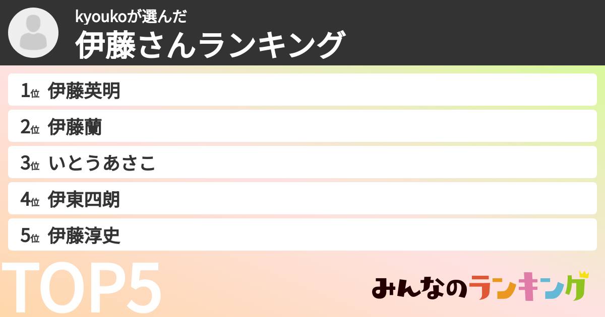 kyoukoさんの「伊藤さんランキング」