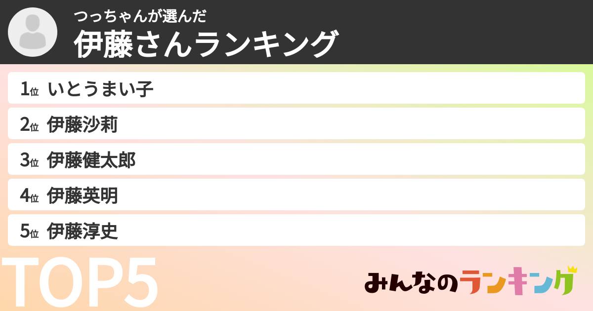 つっちゃんさんの「伊藤さんランキング」