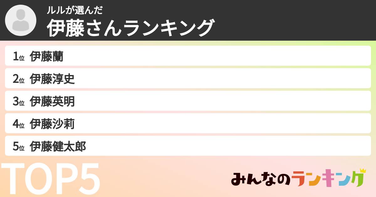 ルルさんの「伊藤さんランキング」