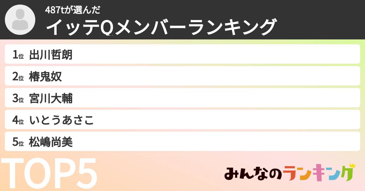 487tさんの「イッテQメンバーランキング」