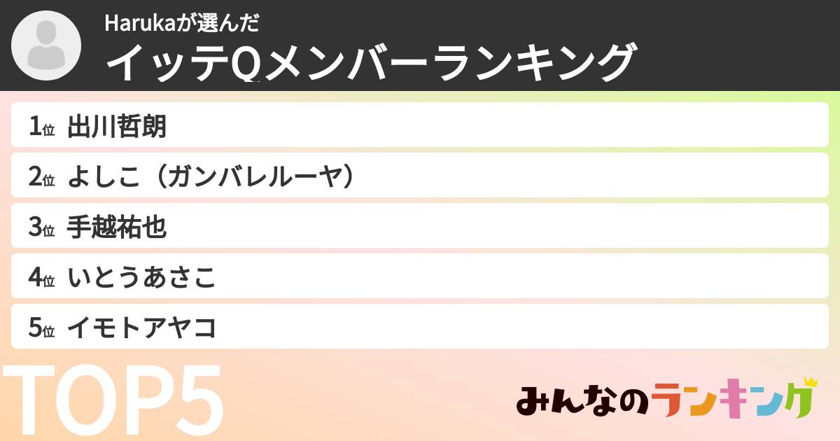 Harukaさんの「イッテQメンバーランキング」