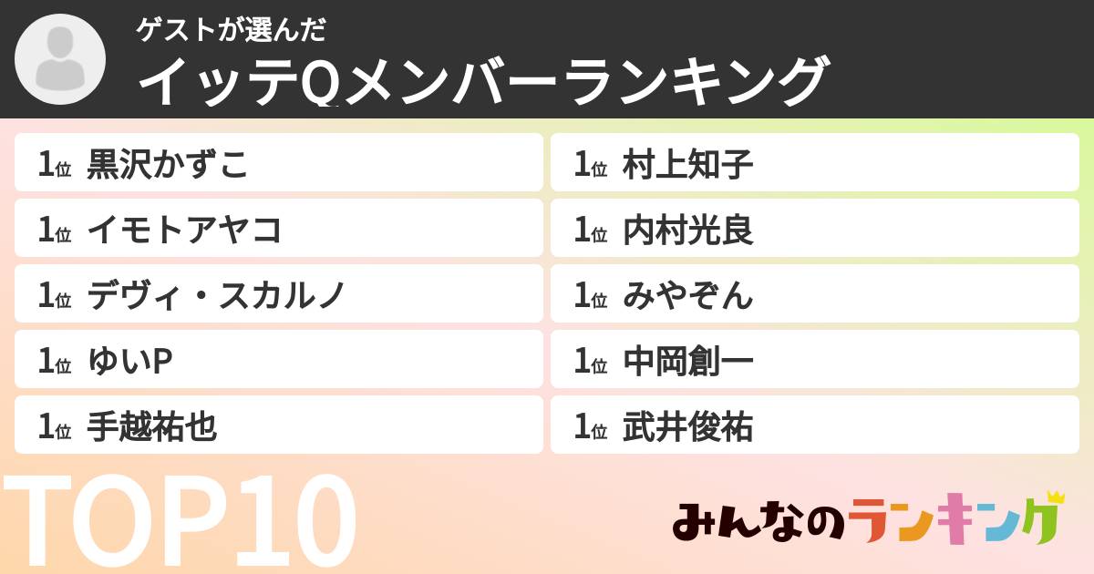 ゲストさんの「イッテQメンバーランキング」
