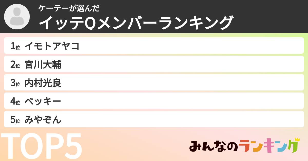 ケーテーさんの「イッテQメンバーランキング」