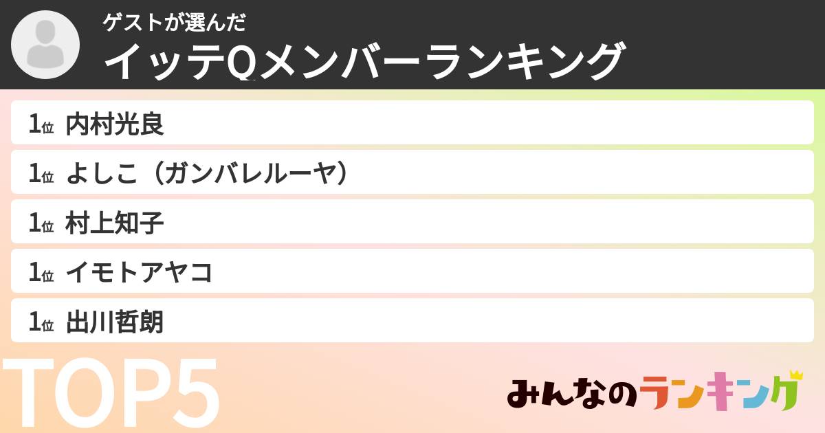 ゲストさんの「イッテQメンバーランキング」