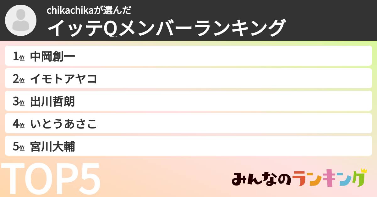 chikachikaさんの「イッテQメンバーランキング」