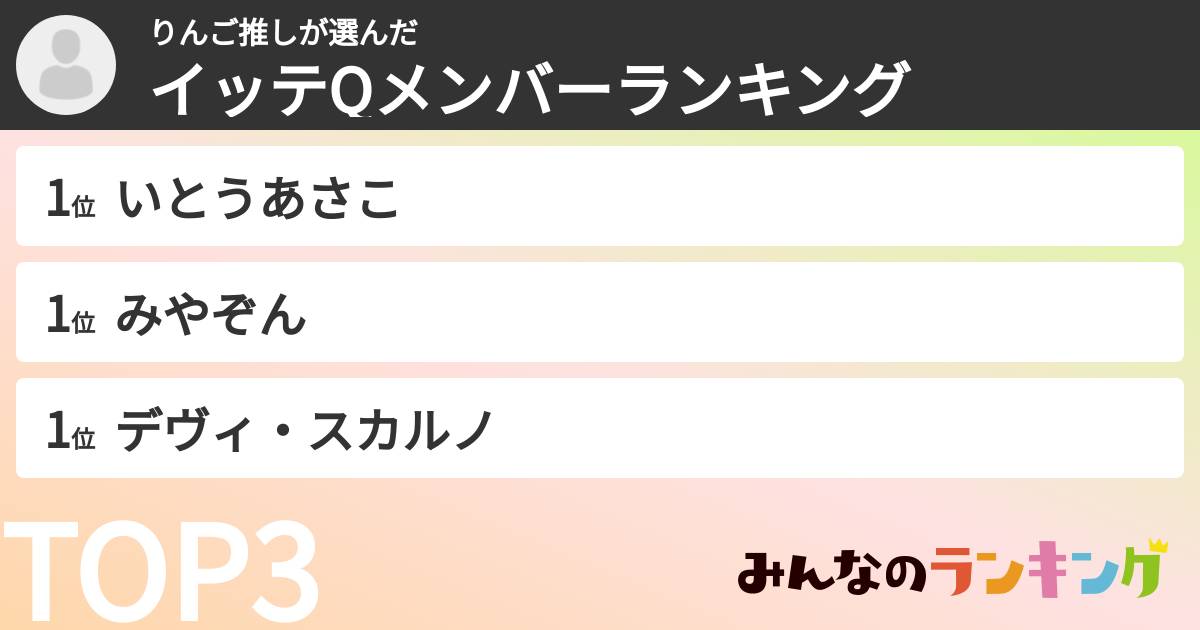 りんご推しさんの「イッテQメンバーランキング」
