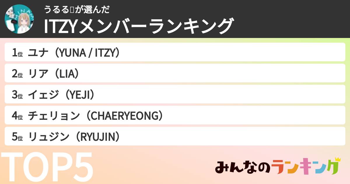 うるる🐟さんの「ITZYメンバーランキング」
