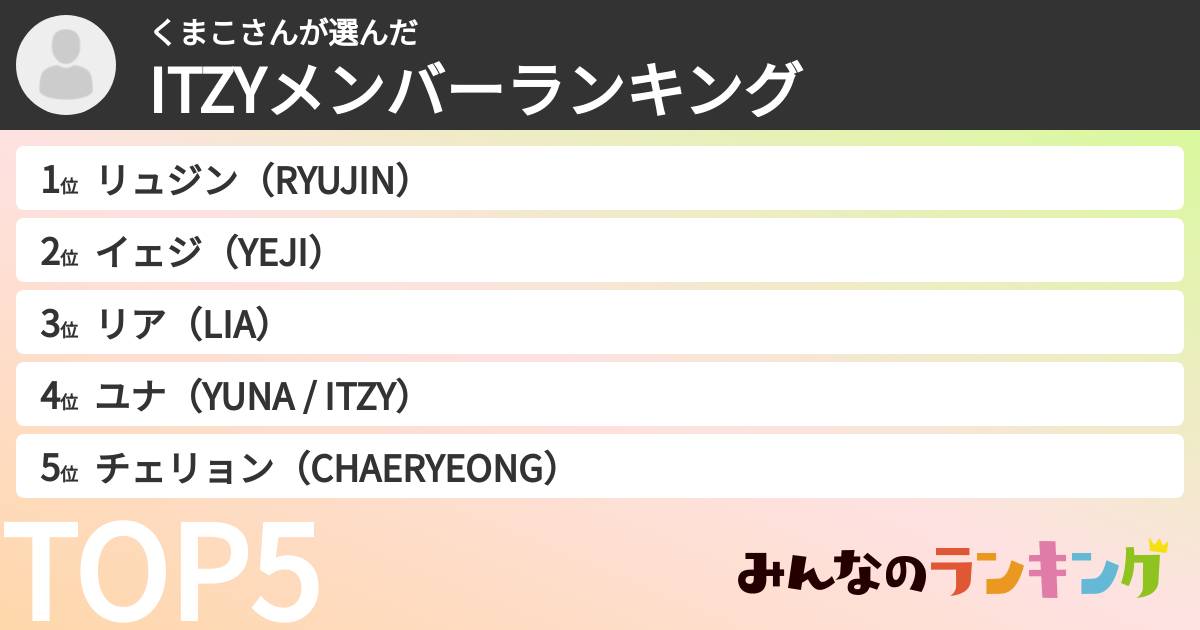 くまこさんさんの「ITZYメンバーランキング」