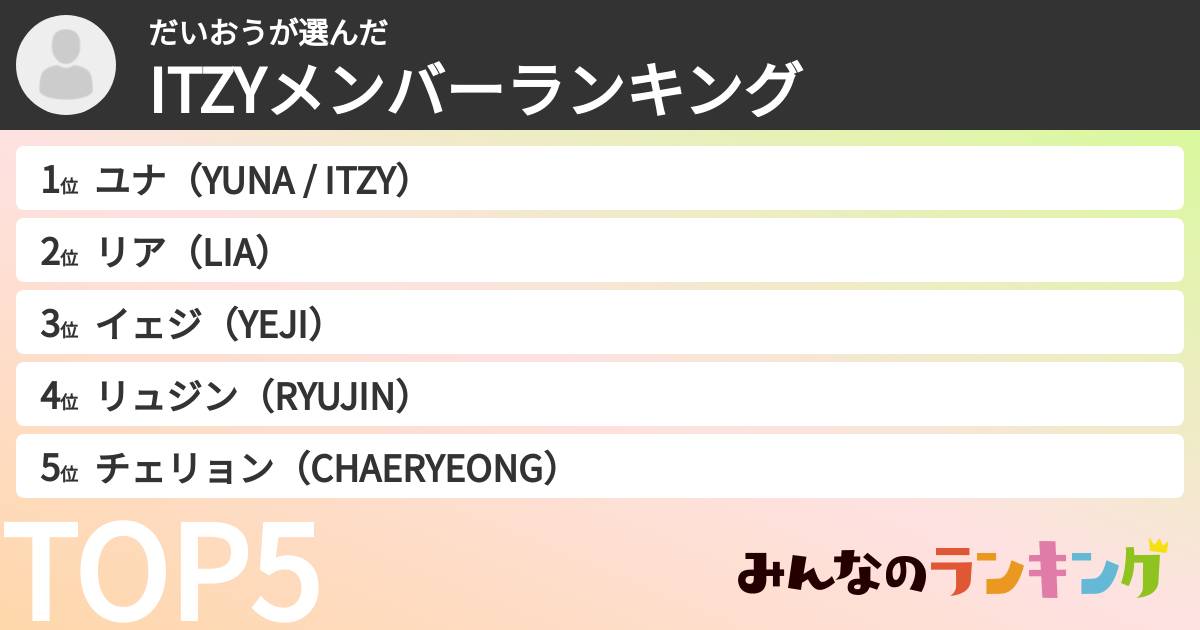 だいおうさんの「ITZYメンバーランキング」