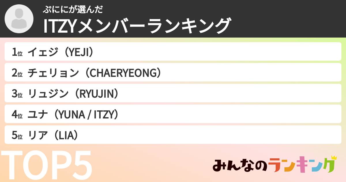 ぷににさんの「ITZYメンバーランキング」