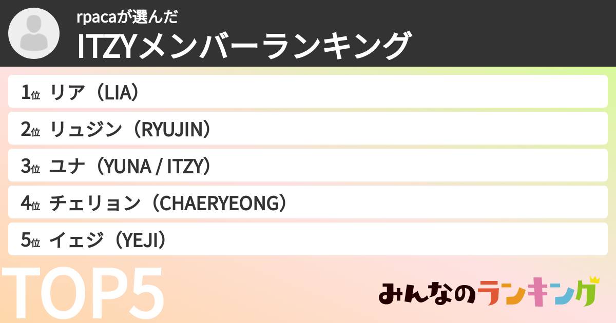 rpacaさんの「ITZYメンバーランキング」