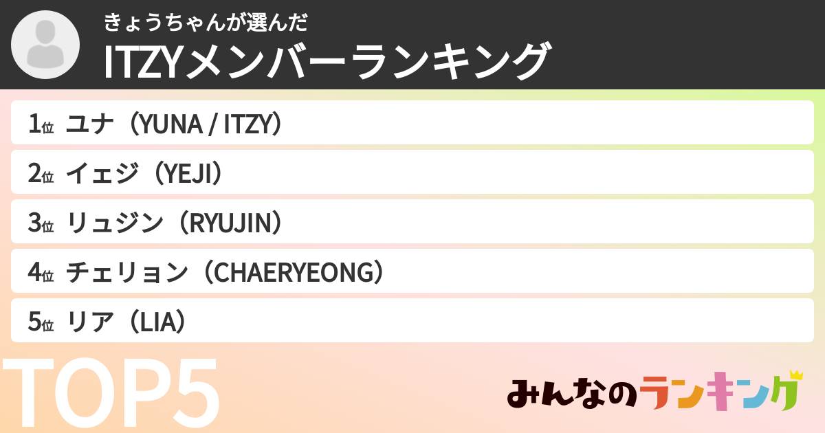 きょうちゃんさんの「ITZYメンバーランキング」