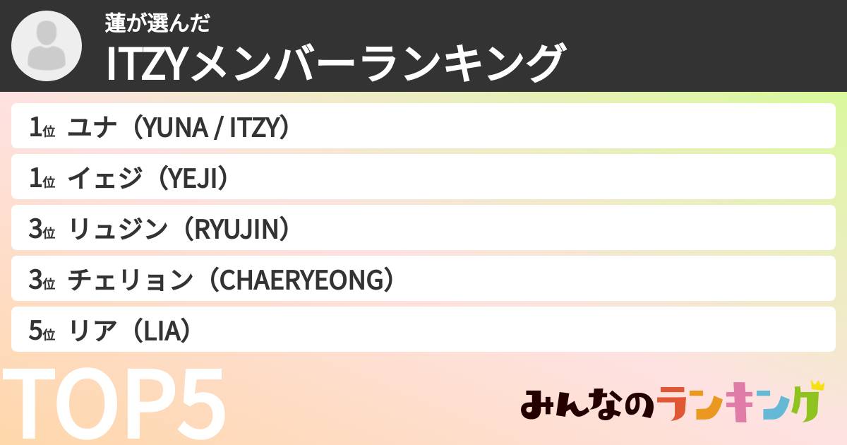蓮さんの「ITZYメンバーランキング」