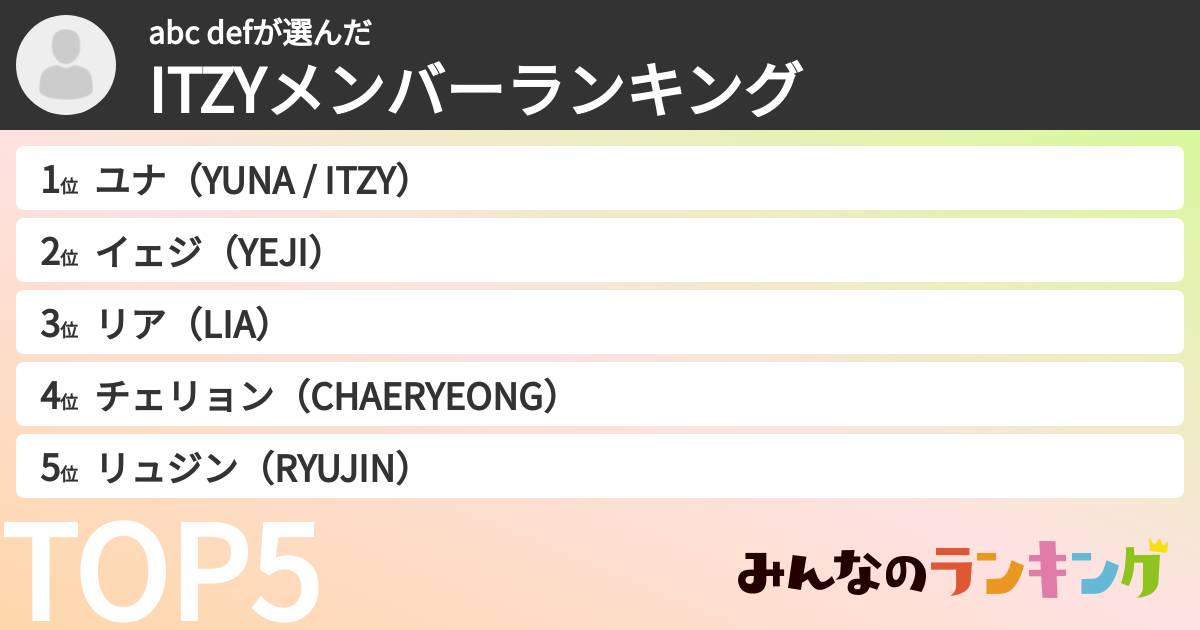 abc defさんの「ITZYメンバーランキング」