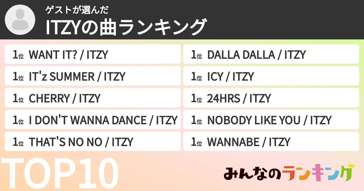 ゲストさんの「ITZYの曲ランキング」