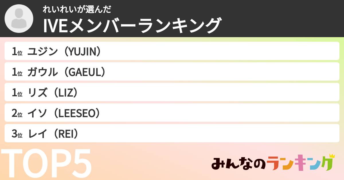れいれいさんの「IVEメンバーランキング」