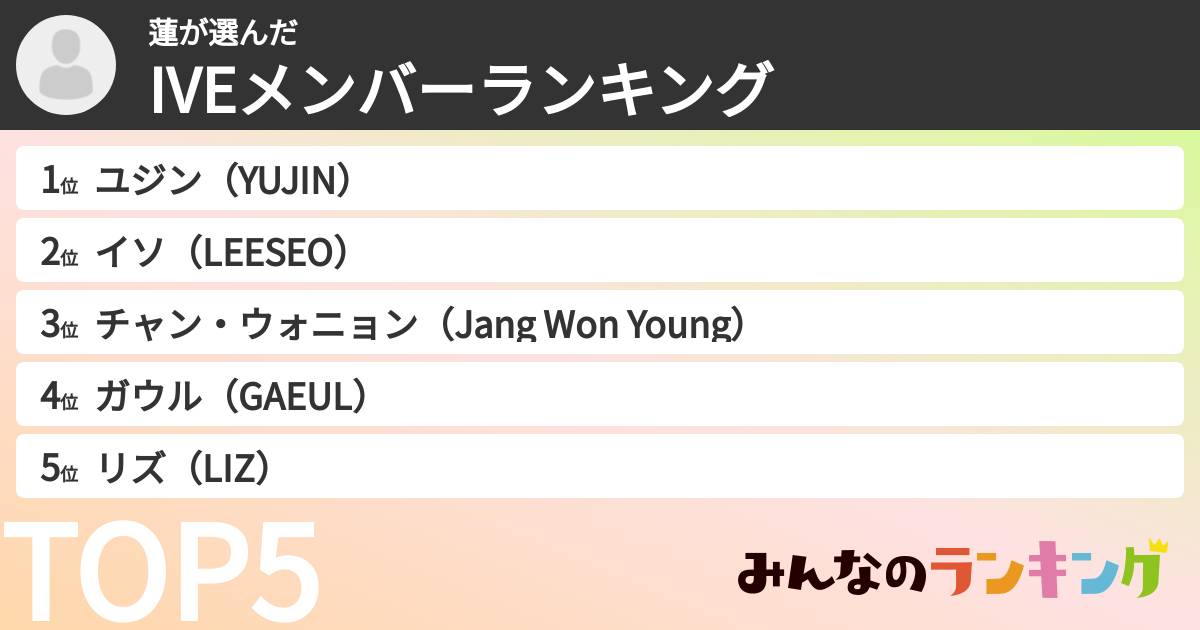 蓮さんの「IVEメンバーランキング」
