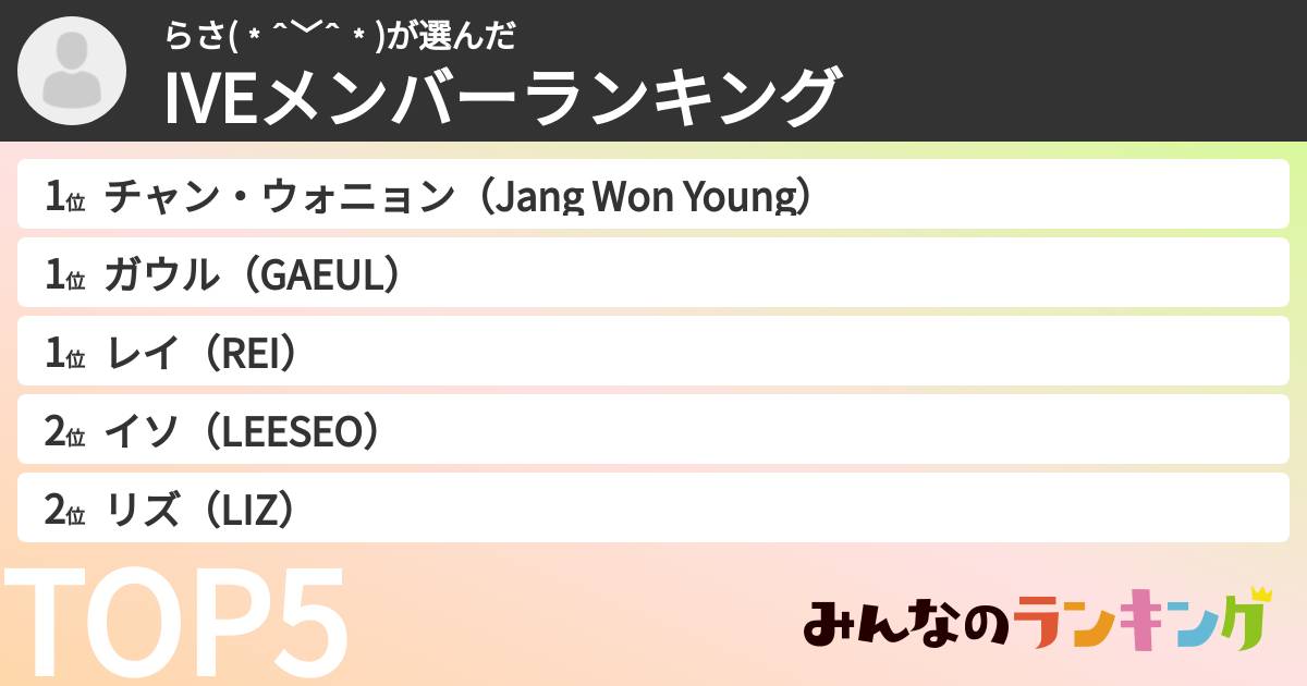 らさ(﹡ˆ﹀ˆ﹡)さんの「IVEメンバーランキング」